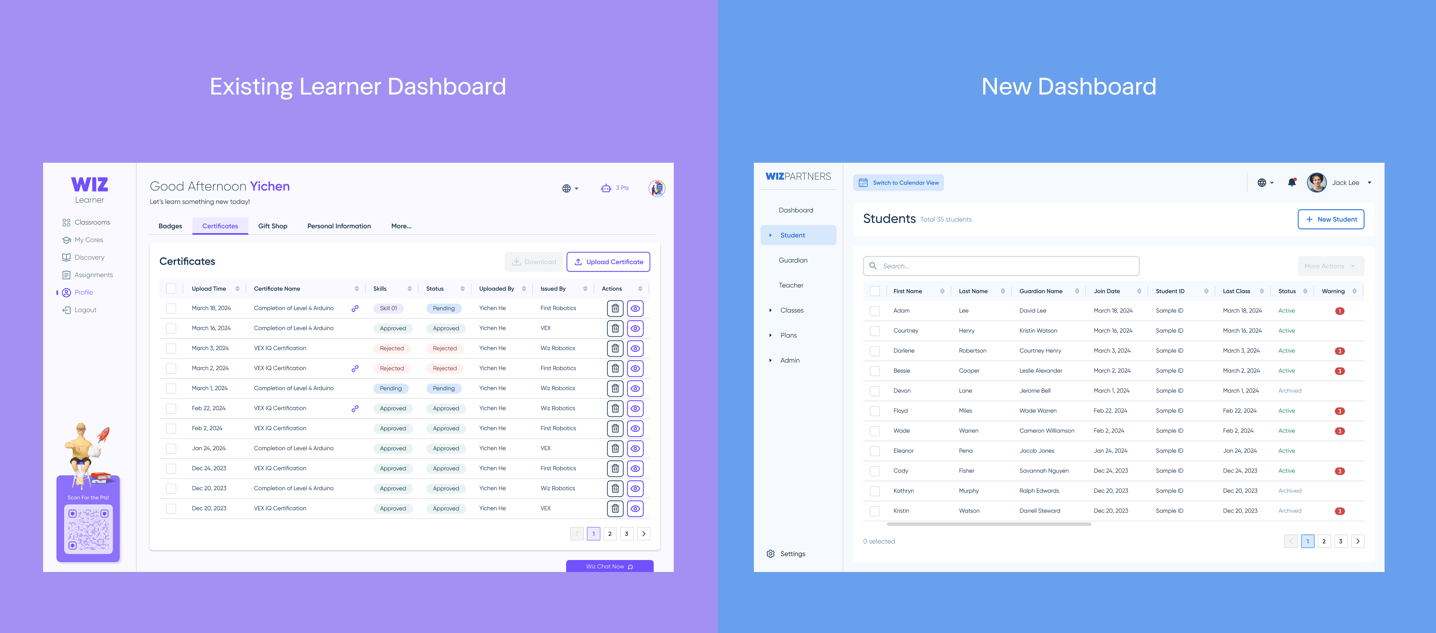 Dashboard layout comparison across Wiz products showing shared visual language